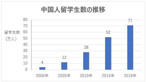 中国 ナンパ|中国人留学生の最大の悩みは「人間関係」 現地の友人なかなか。